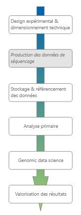 modele bioinfo recherche